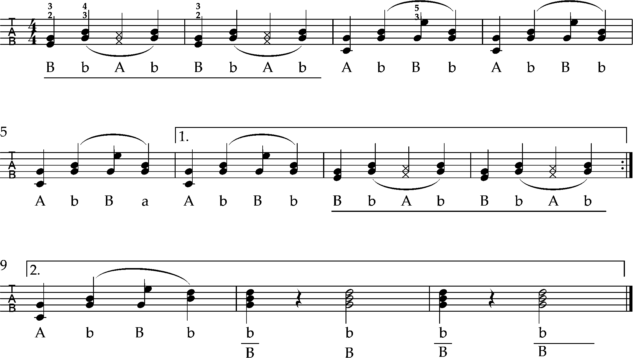 Fingerübung 4, Griffschrift, Steirische harmonika lernen